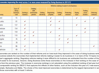 DB13-top-10